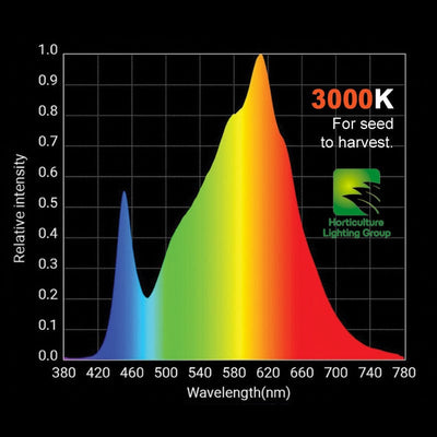 HLG HLG 260 3000K